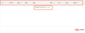 1575883011785946.jpg layui框架分頁設定詳解