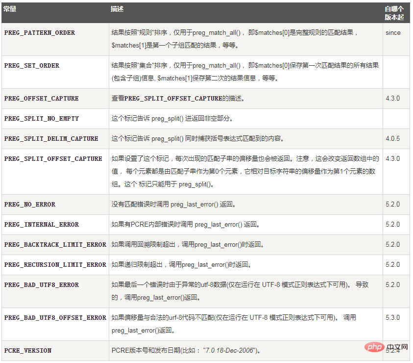 php能不能用正規表示式