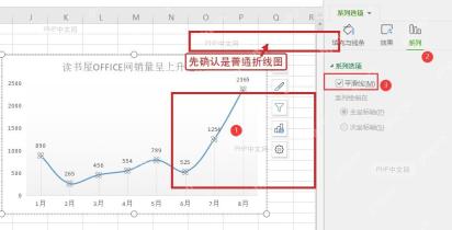 在 WPS 图表工具中确认普通折线图类型