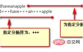 Wie konvertiere ich eine Zahl in einen String in PHP?