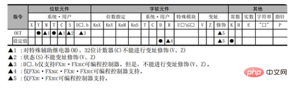 コイルを駆動する命令は何ですか