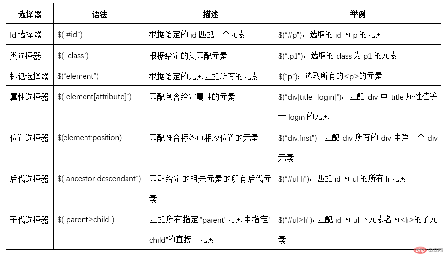 利用jQuery實現圖片放大鏡