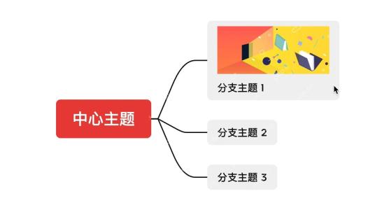 图片已经插入主题并显示在主题上方。