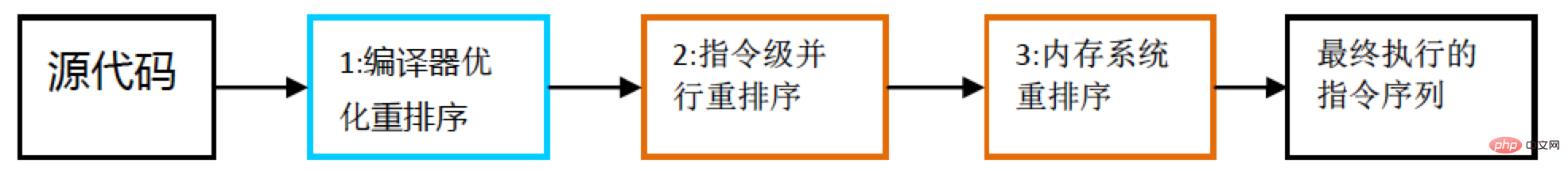 Javaのメモリモデルを画像と文章で詳しく解説