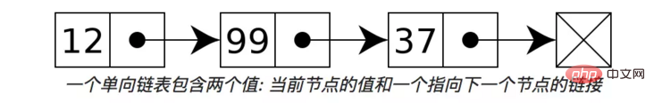 php的鍊錶是什麼意思