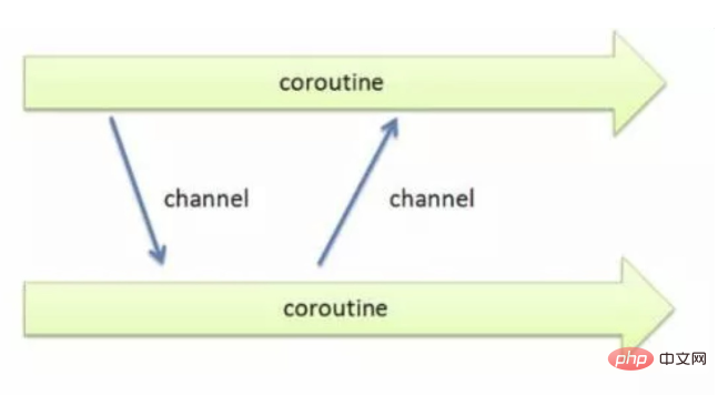 What is the most important feature of go language