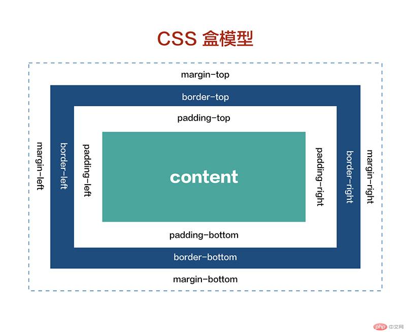 cssmodel.jpg