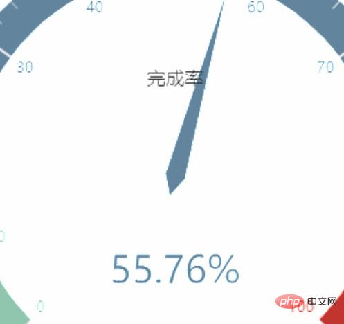 Explication détaillée de lapplication des graphiques générés par echarts dans three.js