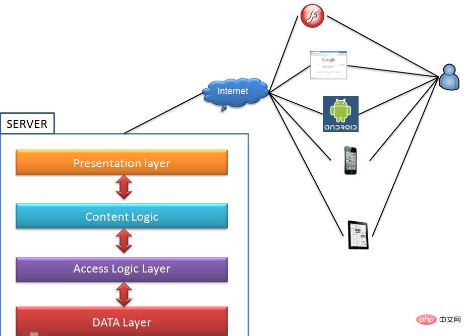 Quest-ce quun framework php ?