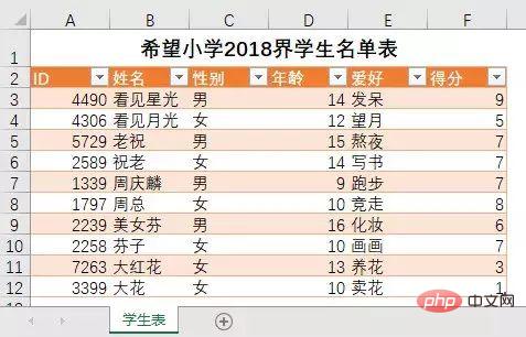 Excel SQL 쿼리에서 테이블 사용 요약