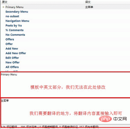 Comment Chineseiser le thème WordPress