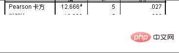 spssクロス集計の使い方