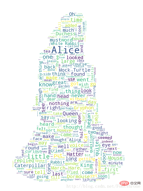 Python + wordcloud apprend à générer un nuage de mots anglais en dix minutes