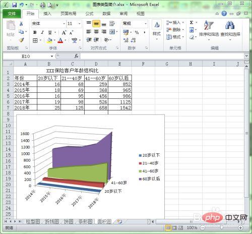 What are the chart types in excel?