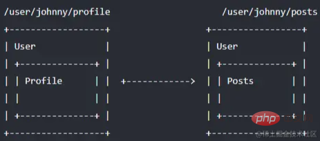 29 の Vue の古典的な面接の質問 (ソース コード レベルの詳細な説明付き)