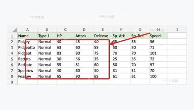 第一步:选中要判断的单元格区域 的 Excel 条件格式操作界面