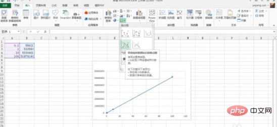 Comment ajuster une ligne droite dans Excel