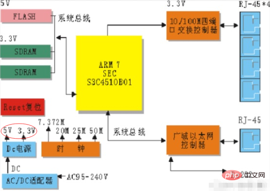 Are 9v and 12v power supplies common?