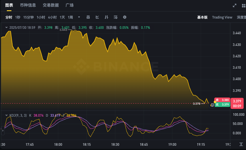Toncoin最新价格走势app 24小时TON币k线图表在线分析 - php中文网