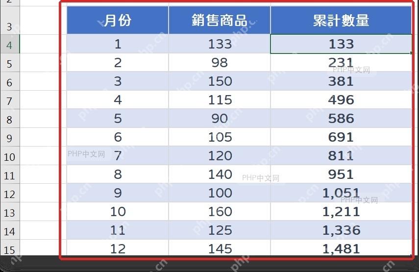 Excel表格中整理月份销售数值和累计数量列