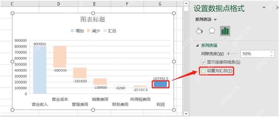 表格图表中设置汇总项和网格线元素