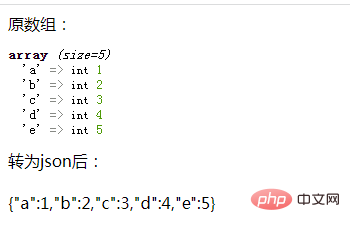 Comment convertir un tableau en données JSON en php, convertir des guillemets doubles en guillemets simples