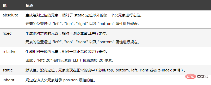 CSSで画像の位置を設定する方法