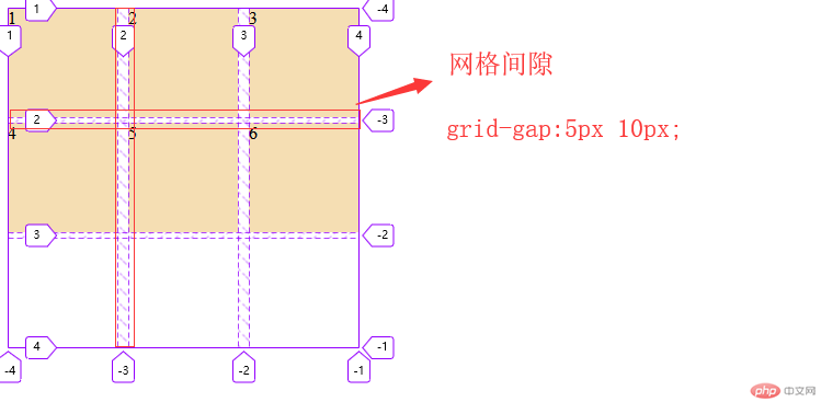 网格间隙