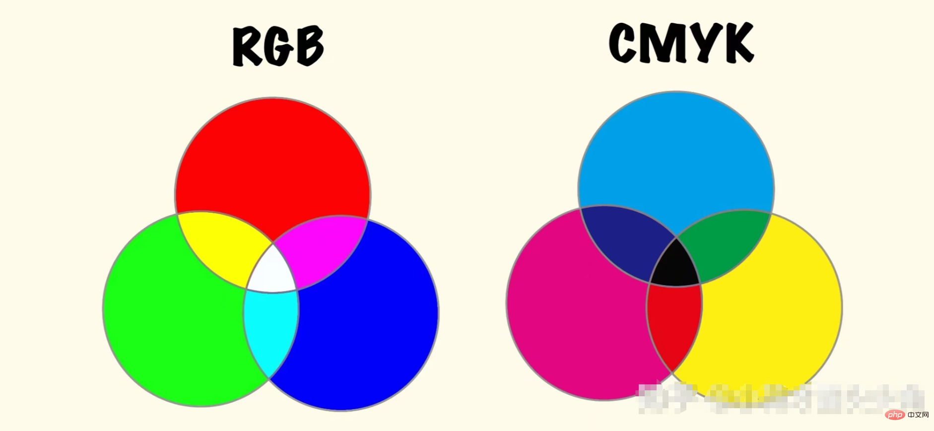 cmyk和rgb的区别是什么