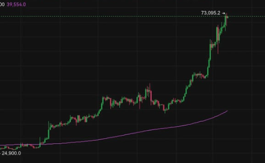 合约交易手续费高吗？各主流平台收费机制分析2025 - php中文网