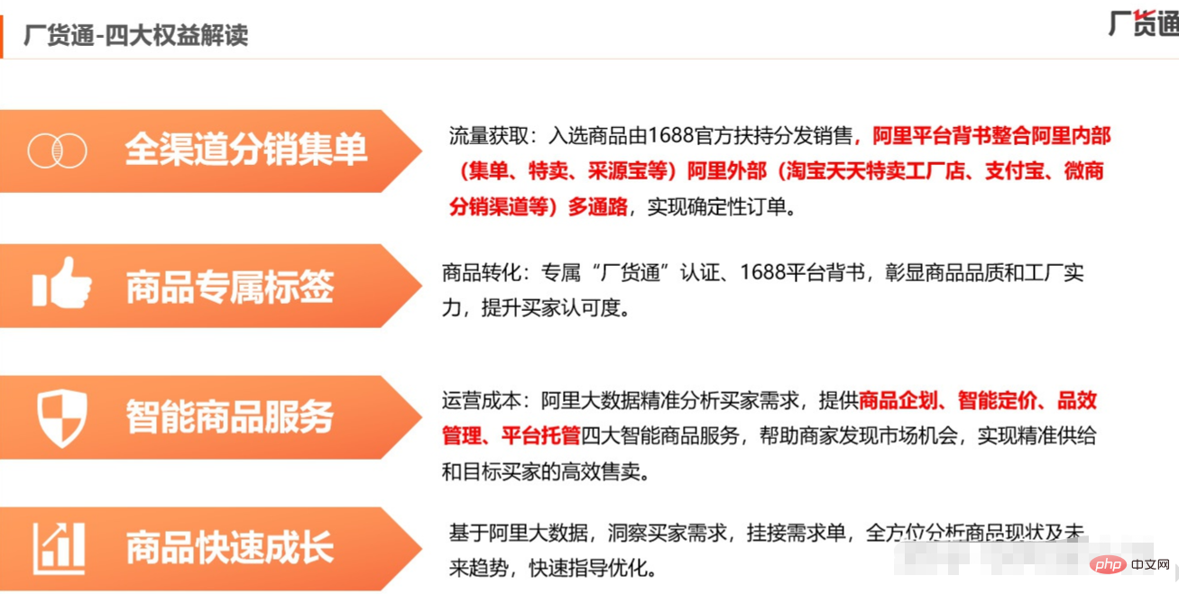 阿里巴巴廠貨通是什麼