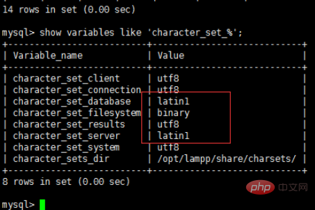 Mysql garbled problem under linux