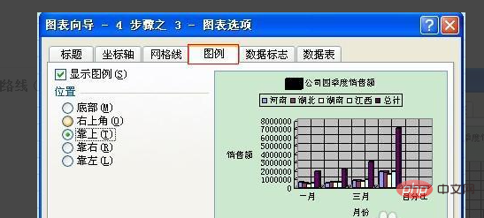 How to create data charts in Excel tables