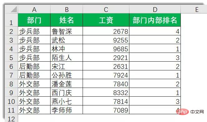 一起聊聊Excel的SUMPRODUCT函數