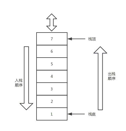 JavaScript資料結構之棧的用法範例