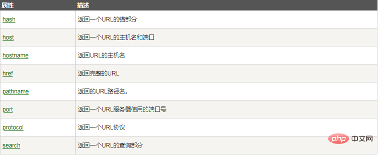 HTMLの疑問符の後の値を取得する方法