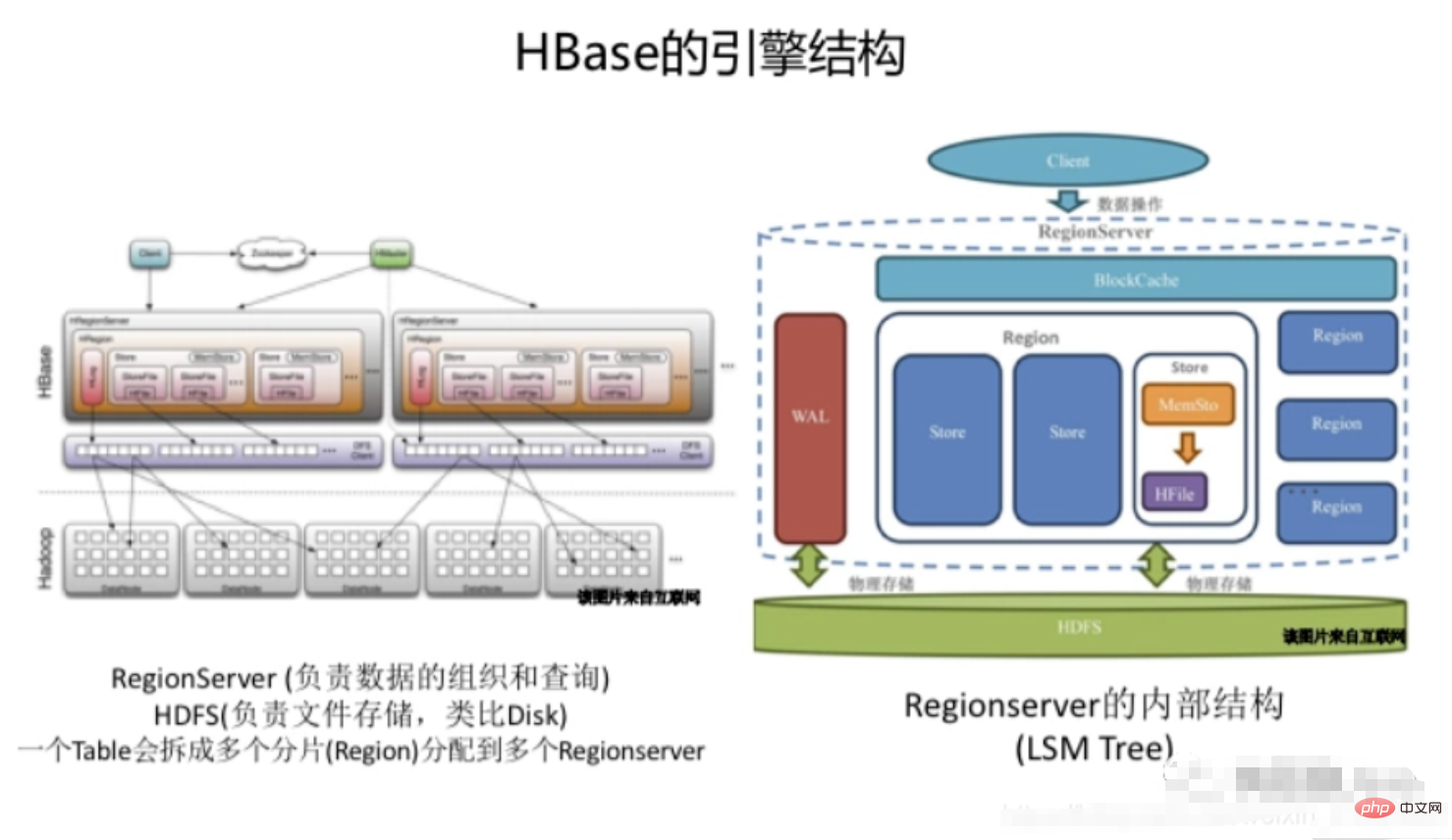 hbaseとmysqlの違いは何ですか