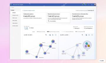 Viva Insights 协作网络关系分析界面
