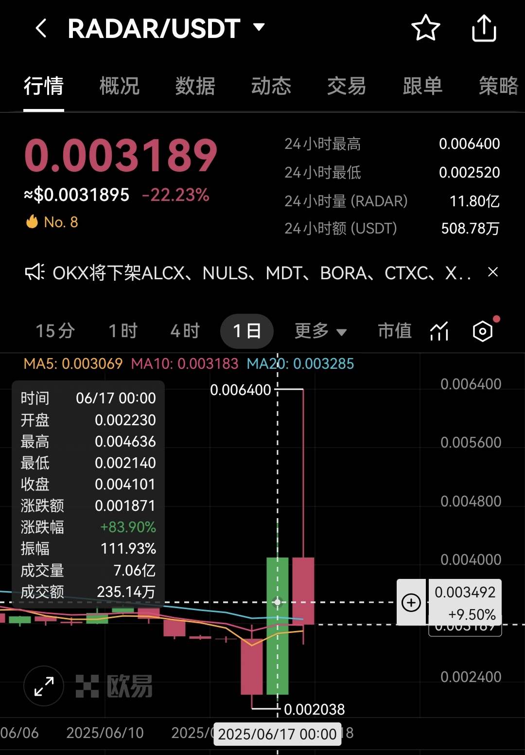 下架的加密货币值得抄底吗_交易所下架货币值得入手吗 - php中文网