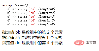 Comment interroger en php quel élément se trouve une valeur spécifiée dans un tableau