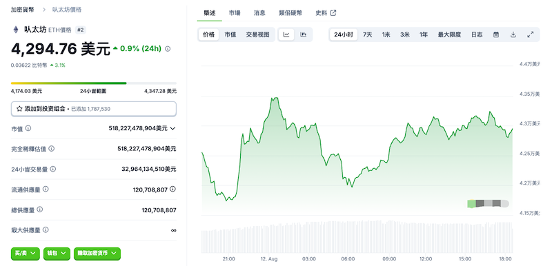 以太坊ETH行情价格及购买渠道推荐 - php中文网