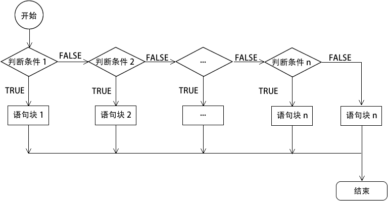 PHPの判定文の書き方