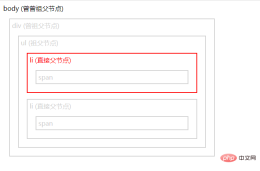1663061185534673.png jqueryは前の要素を取得できますか?