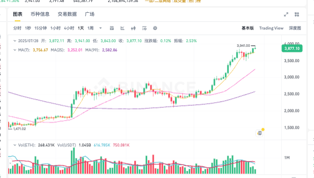 以太坊ETH最新价格走势 以太坊实时行情K线图历史数据查询 - php中文网