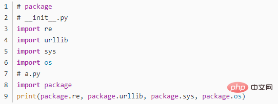 Python における __init__.py の役割