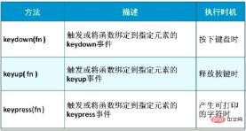 1672740386238908.jpg jQueryでよく使われるイベントは何ですか