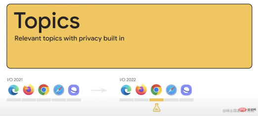 165345076941301New developments in the web platform that developers cant miss in 2022 3New developments in the web platform that developers cant miss in 2022