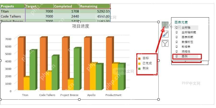 Excel 在图表元素中勾选图例