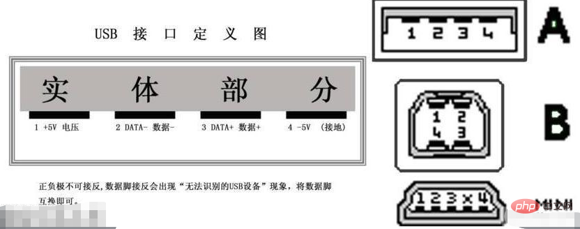 usb2.0 그게 무슨 뜻인가요?