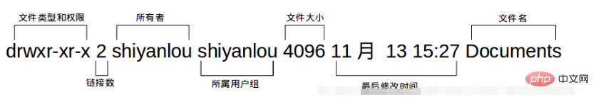 linux查看檔案權限的指令是什麼